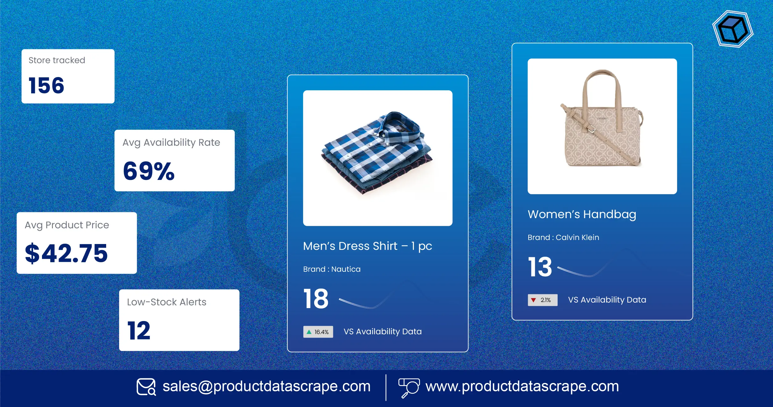 How to Extract Top Belk.com Product Trends in North Carolina